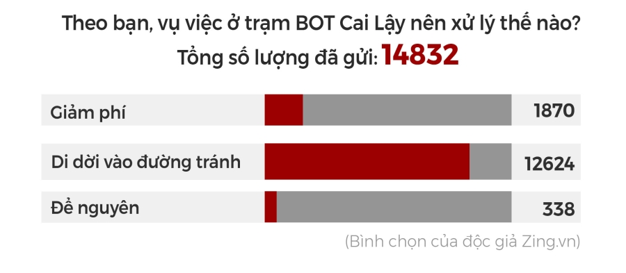 Cai Lay 'that thu' va nhung bat thuong trong du an BOT hinh anh 11