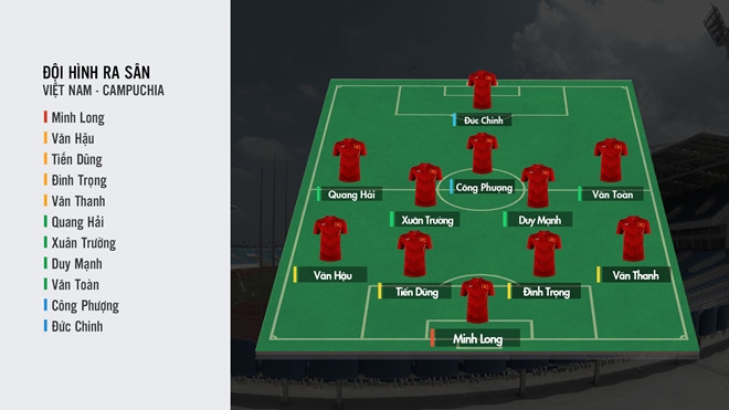 U22 Viet Nam 0-0 U22 Campuchia (H1): Doi cong hinh anh 1