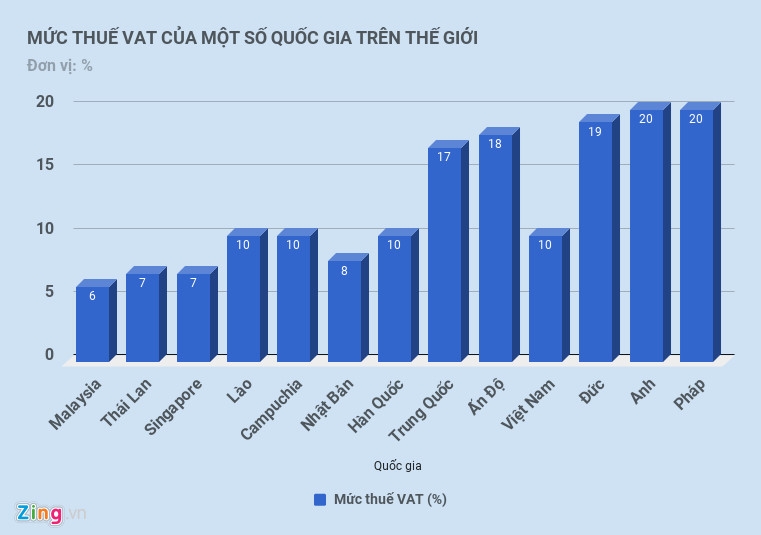‘Moi tang luong duoc mot chut, sao da voi tang thue?’ hinh anh 1
