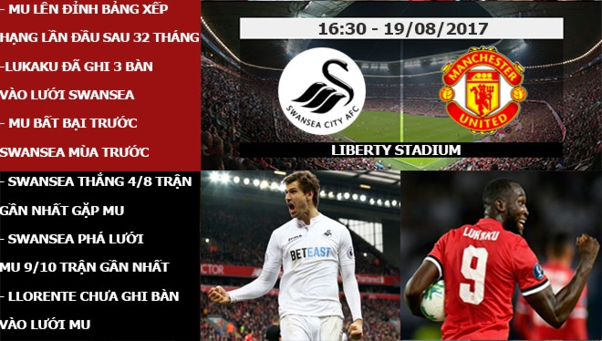 Ngoại hạng Anh trước vòng 2: MU tiếp đà bay cao, Chelsea gặp 