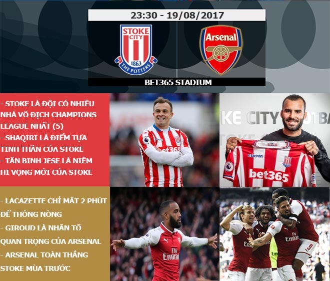 Ngoại hạng Anh trước vòng 2: MU tiếp đà bay cao, Chelsea gặp 