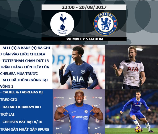 Ngoại hạng Anh trước vòng 2: MU tiếp đà bay cao, Chelsea gặp 