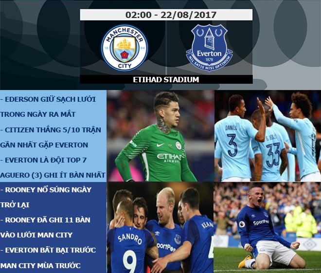 Ngoại hạng Anh trước vòng 2: MU tiếp đà bay cao, Chelsea gặp 