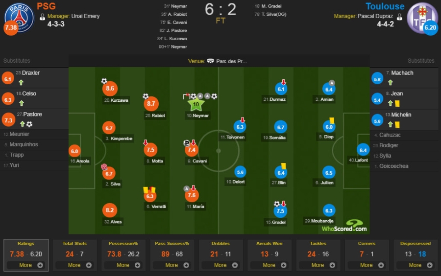 Neymar in dau giay o 5 ban thang, PSG thang dam 6-2 hinh anh 13