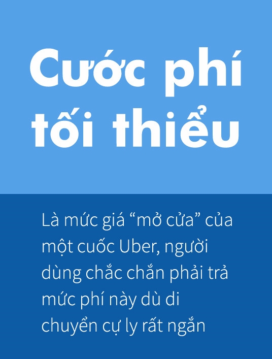 Uber tang gia cuoc tai nhieu thanh pho tren the gioi hinh anh 1