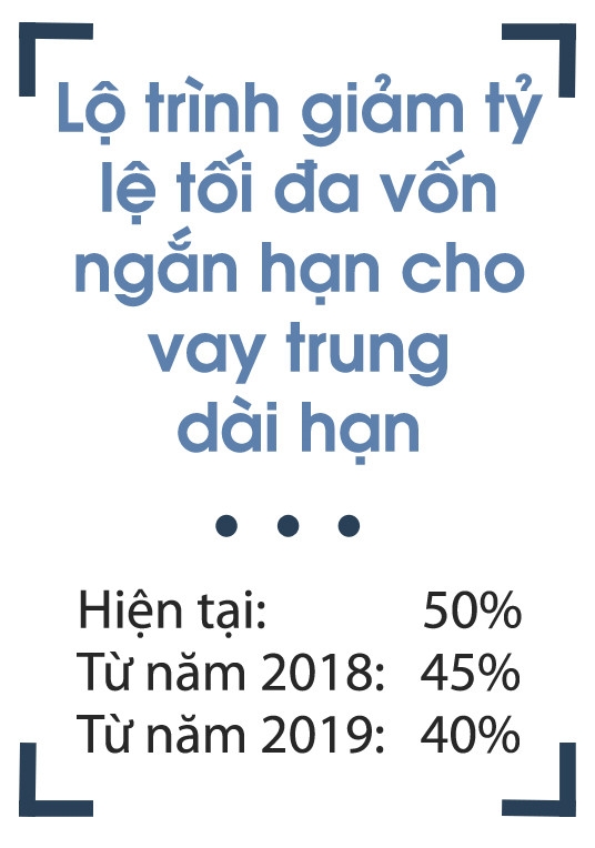 Ngan hang nao huong loi neu chua bi siet lay von ngan cho vay dai? hinh anh 1