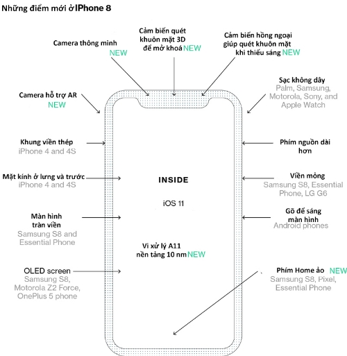 Phác hoạ về iPhone 8 từ Bloomberg.