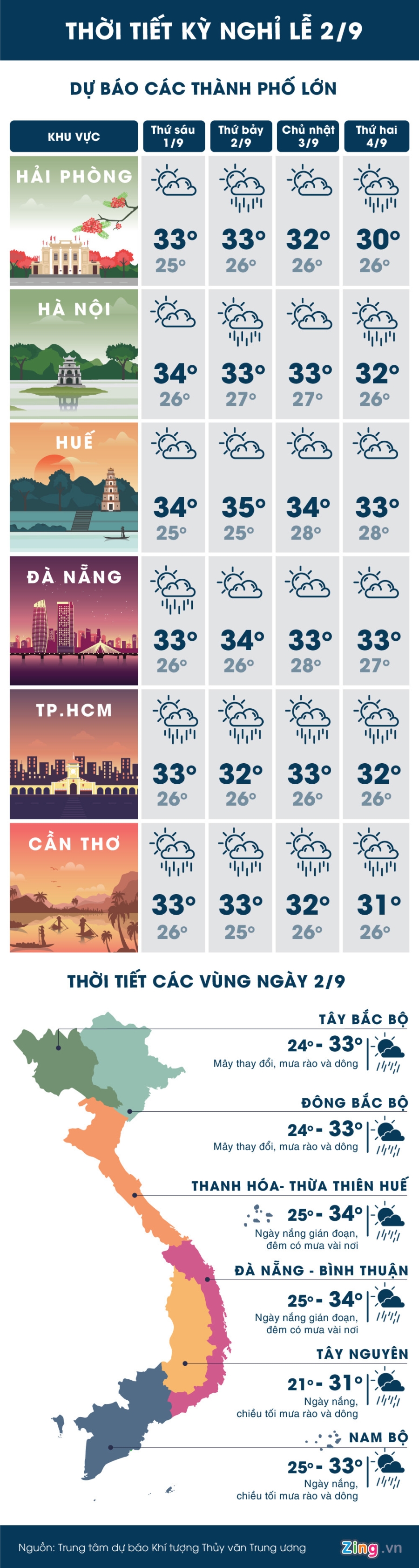 Thoi tiet ca nuoc ky nghi le 2/9 nhu the nao? hinh anh 1