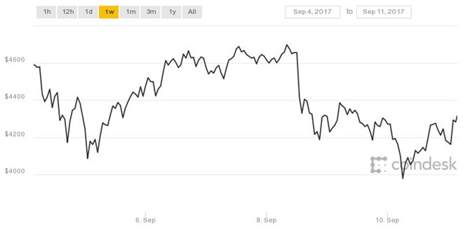 Bitcoin dan yeu duoi truoc cac tin du hinh anh 2