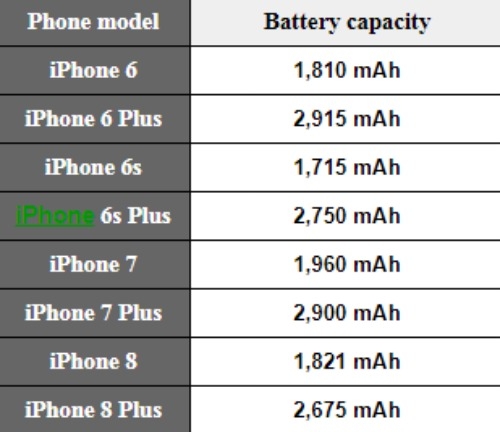 sang chanh la the, iphone x van day hon iphone 5 hinh anh 3