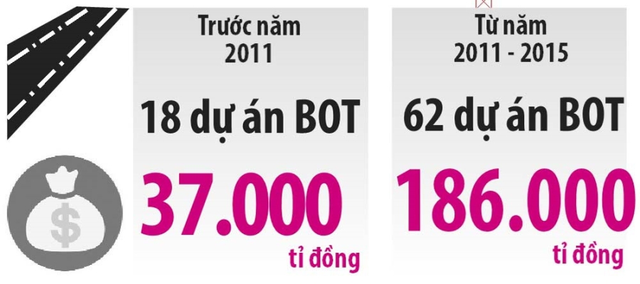 Vì sao BOT biến chất ? - ảnh 2