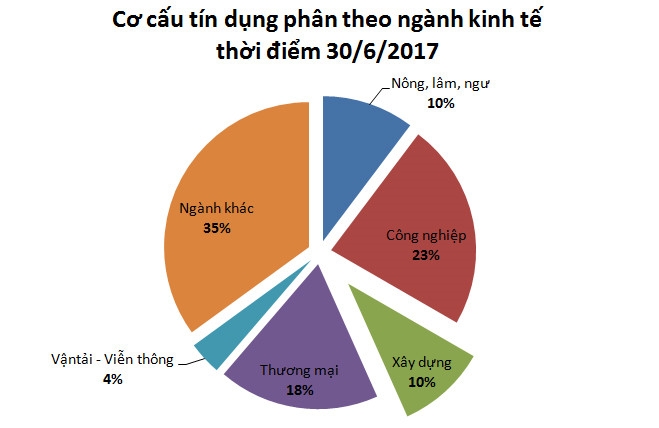 600.000 ty chay vao nha, dat? hinh anh 2